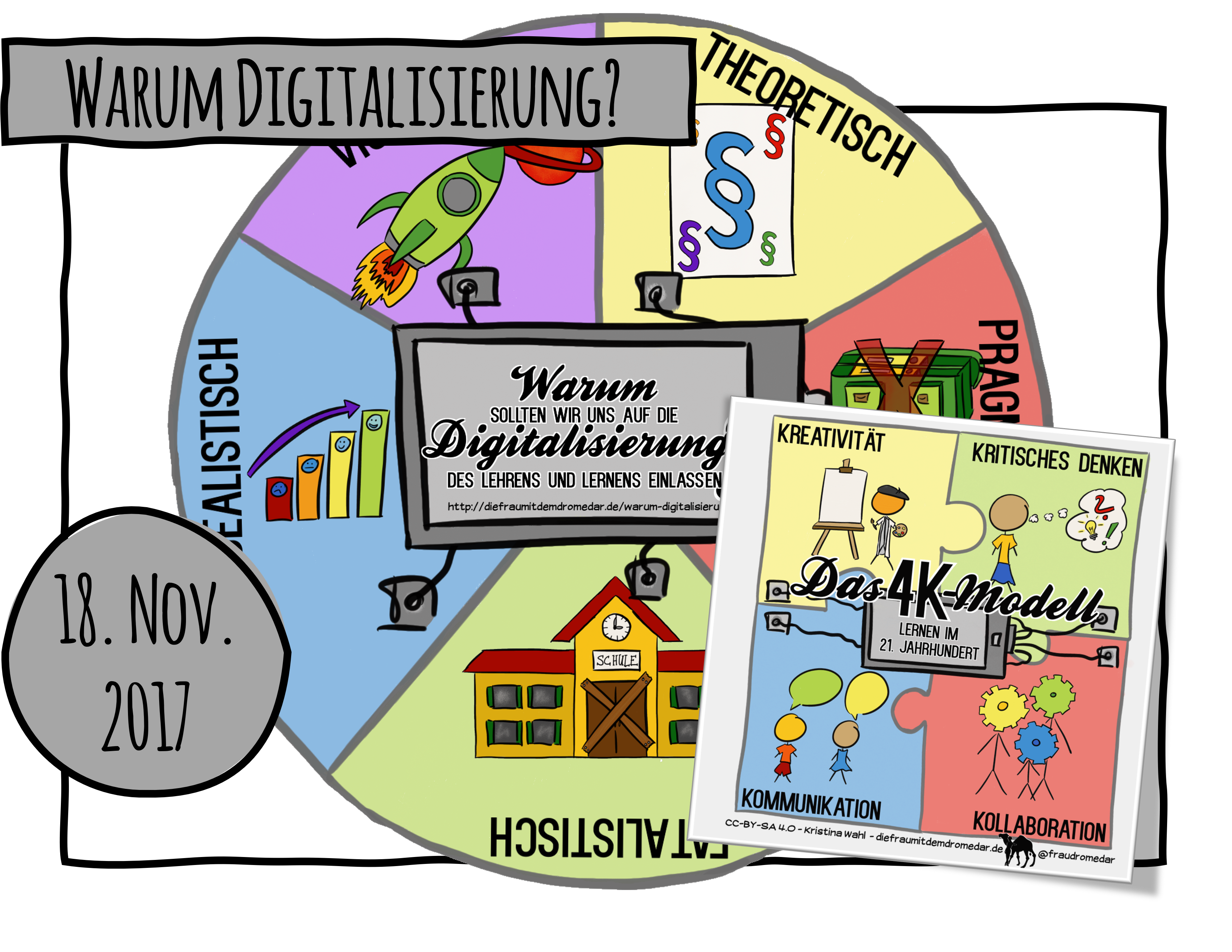 Warum sollten wir uns auf die Digitalisierung des Lehrens und Lernens einlassen?