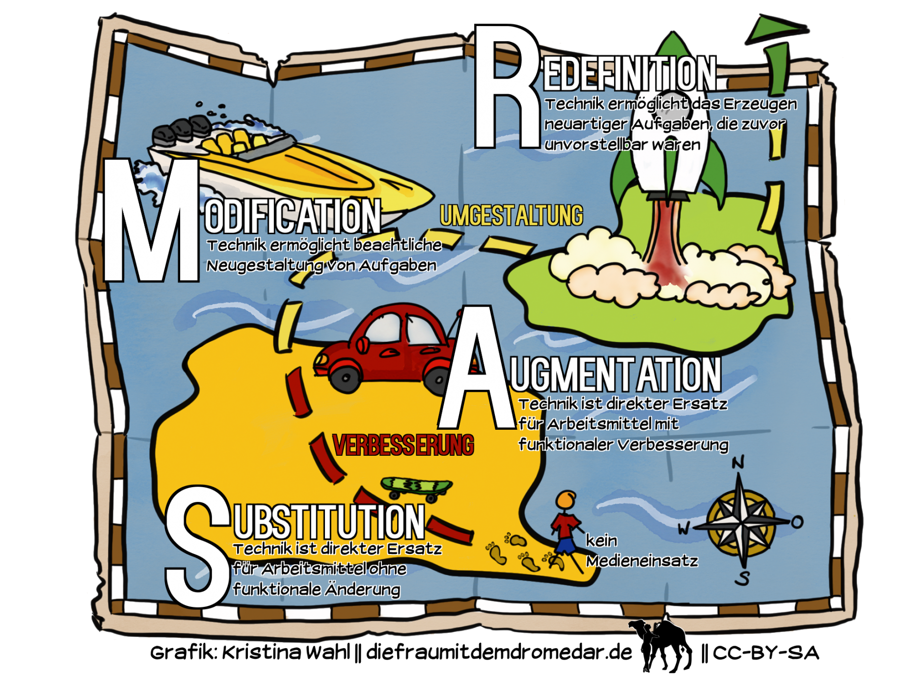 Eine Illustration des SAMR-Modells von Puentedura