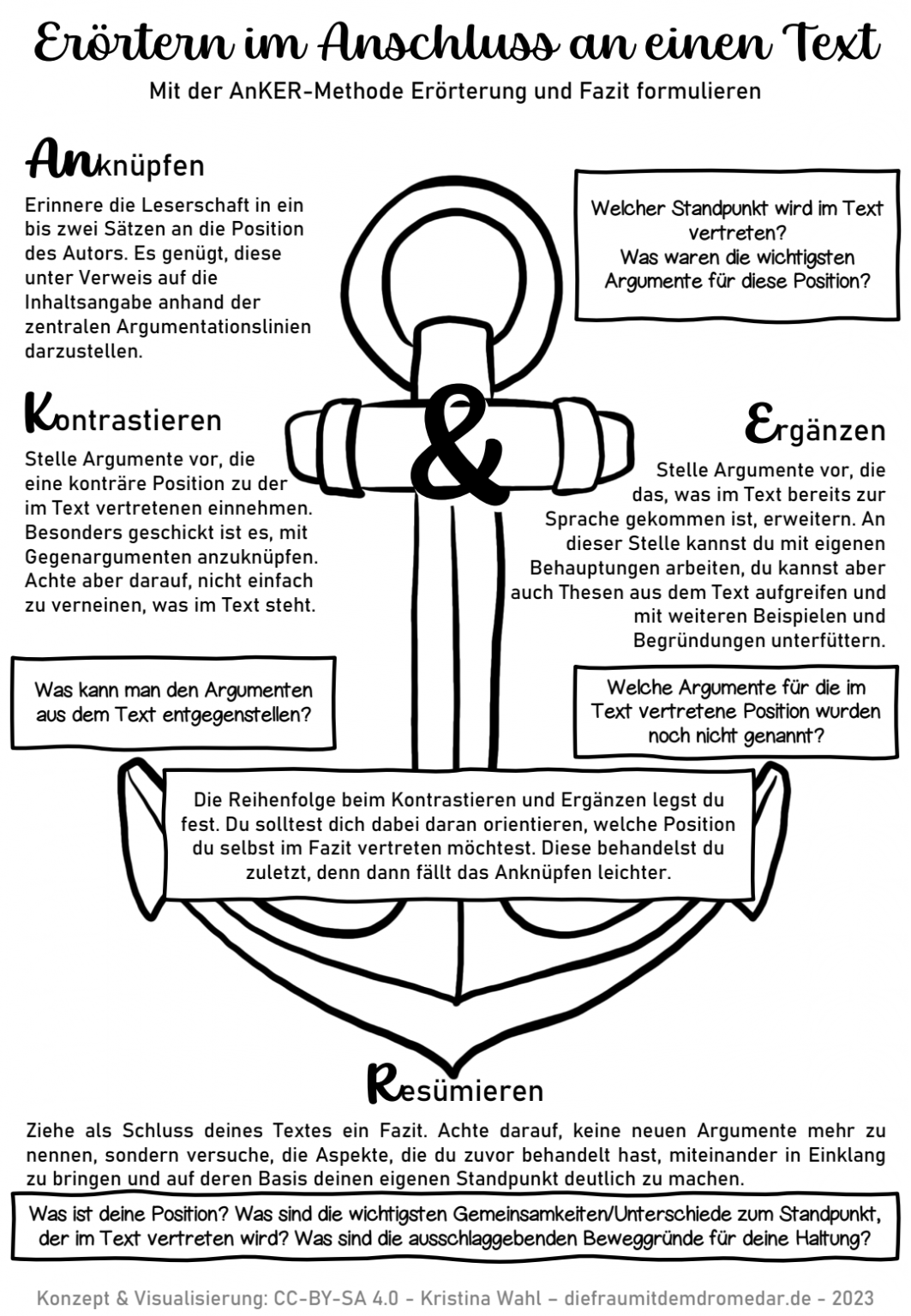 Ressourcen – Die Frau mit dem Dromedar